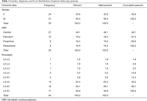 Table 1