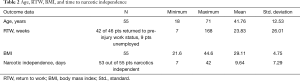 Click on image to zoom Table 2