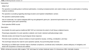 Click on image to zoom Table 2