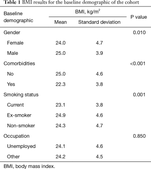 Table 1