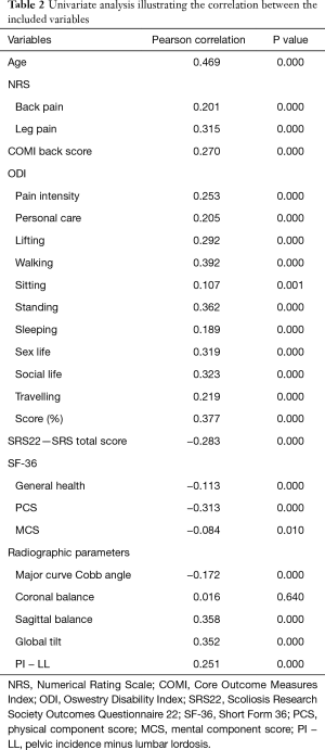 Table 2