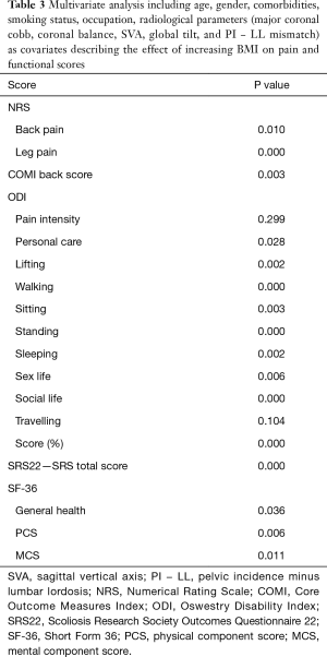 Click on image to zoom Table 3