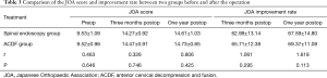 Click on image to zoom Table 3