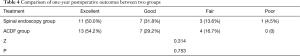 Click on image to zoom Table 4