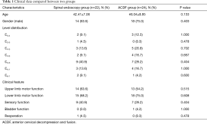 Click on image to zoom Table 1