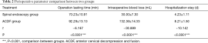 Click on image to zoom Table 2
