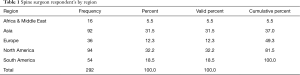 Click on image to zoom Table 1