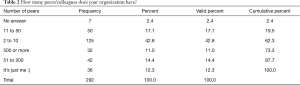Click on image to zoom Table 2