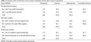 Click on image to zoom Table 3