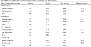 Click on image to zoom Table 4