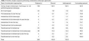 Click on image to zoom Table 5