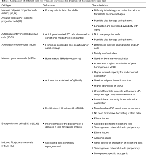 Click on image to zoom Table 1