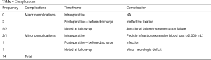 Click on image to zoom Table 4