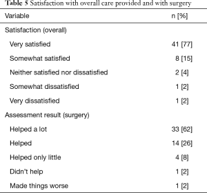 Click on image to zoom Table 5