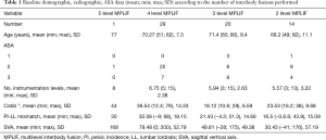 Click on image to zoom Table 1
