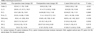Click on image to zoom Table 2