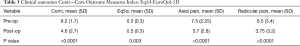 Click on image to zoom Table 3