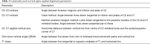 Click on image to zoom Table 1