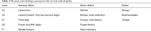 Click on image to zoom Table 1