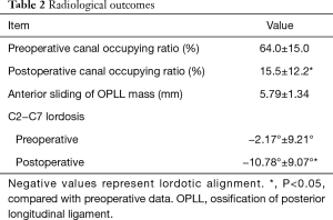 Click on image to zoom Table 2