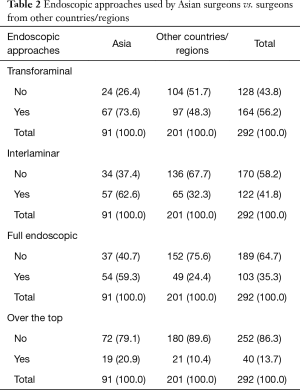 Table 2