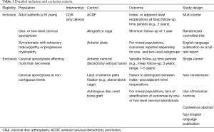 Click on image to zoom Table 1