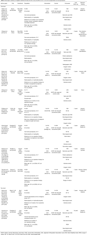 Click on image to zoom Table 2