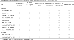 Click on image to zoom Table 3
