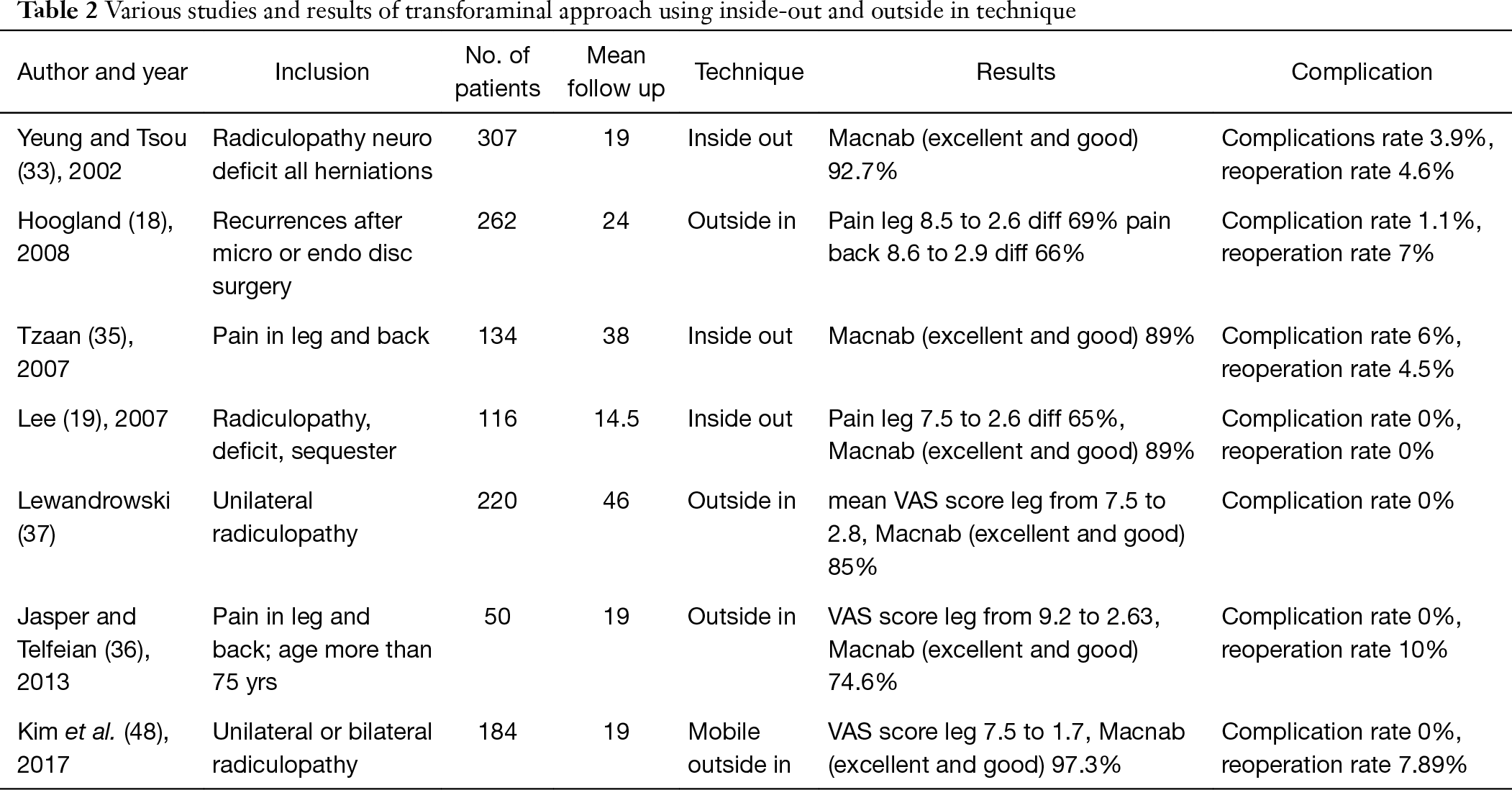 Table 2