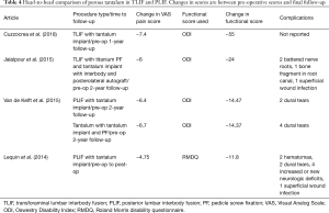 Table 4