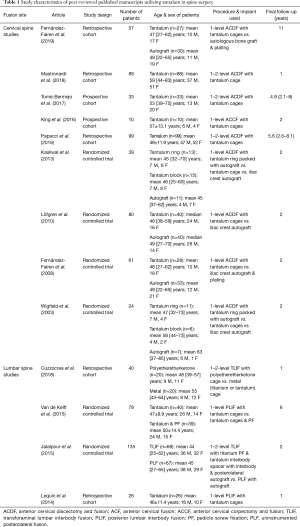 Table 1