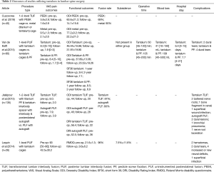Click on image to zoom Table 2