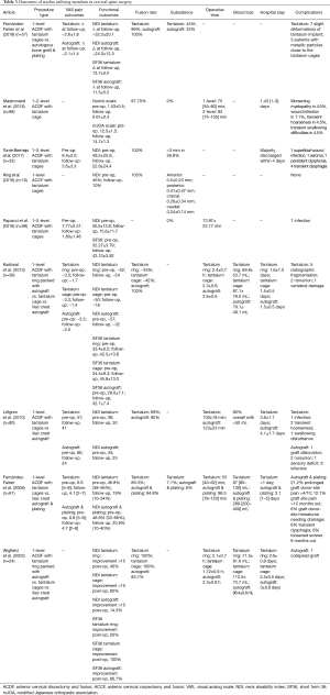 Click on image to zoom Table 3