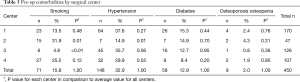 Table 3