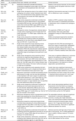 Click on image to zoom Table 7