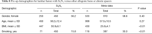 Click on image to zoom Table 8