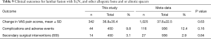 Click on image to zoom Table 9