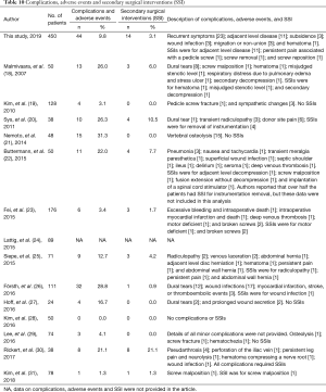 Click on image to zoom Table 10