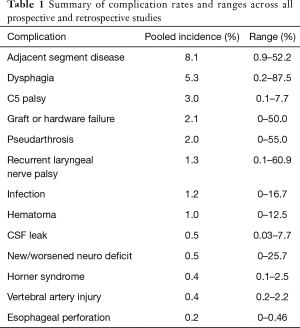 Click on image to zoom Table 1