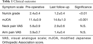 Click on image to zoom Table 1