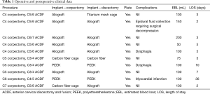 Click on image to zoom Table 1