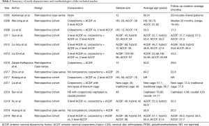 Click on image to zoom Table 2