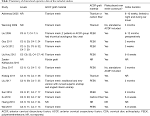 Table 3