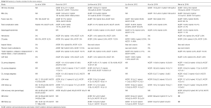 Click on image to zoom Table S1