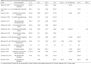 Click on image to zoom Table 1