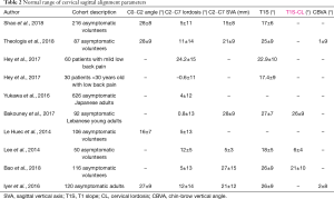 Click on image to zoom Table 2