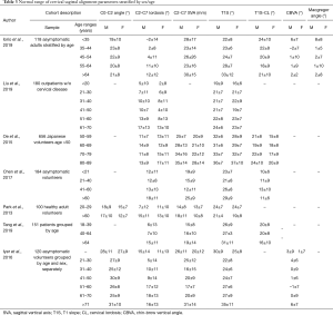 Click on image to zoom Table 3