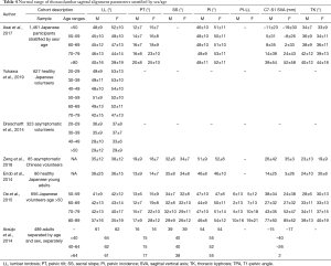 Table 4