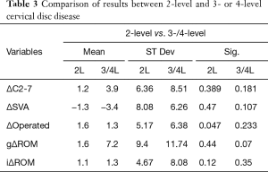 Table 3