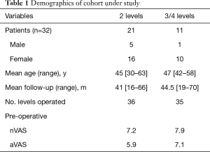 Table 1